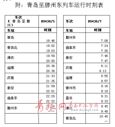 滕州到青岛的相关长尾关键词有哪些