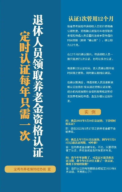 青岛退休人员认证时间的相关长尾关键词有哪些