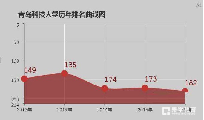 青岛科技大学专业排名的相关长尾关键词有哪些