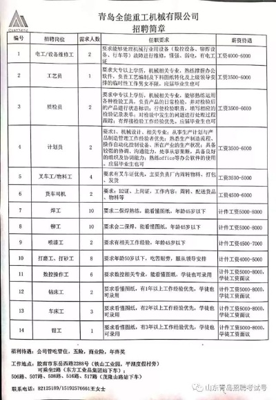 青岛哪里招工的相关长尾关键词有哪些