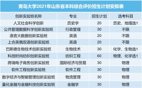 青岛大学代码的相关长尾关键词有哪些