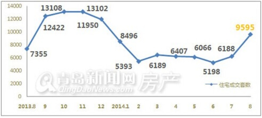 青岛限价房的相关长尾关键词有哪些