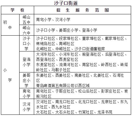 青岛学区划分的相关长尾关键词有哪些