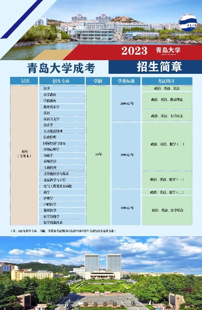 青岛成人业余大学有哪些