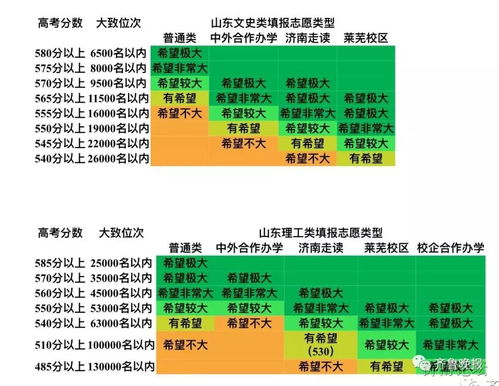 青岛大学春考分数线的相关长尾关键词有哪些