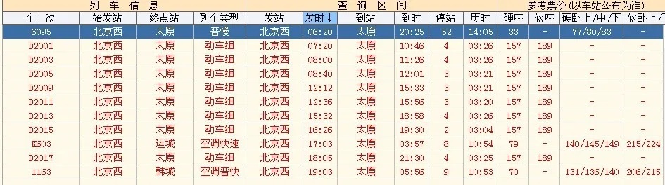 青岛到太原的火车时刻表的相关长尾关键词有哪些