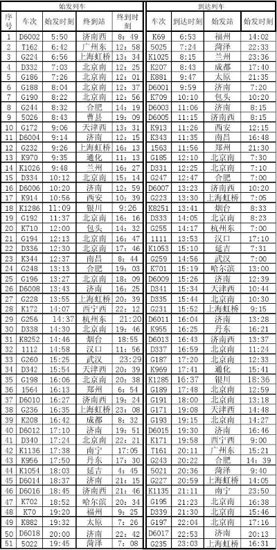 青岛到北京火车时刻表查询的相关长尾关键词有哪些