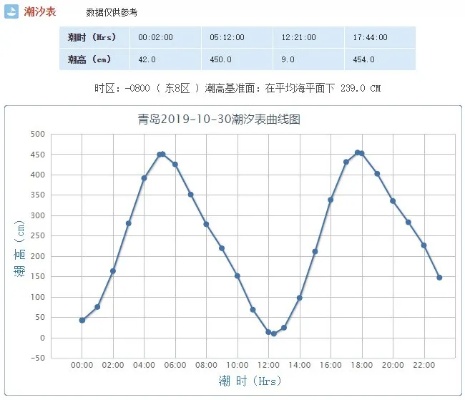 青岛涨跌潮的相关长尾关键词有哪些