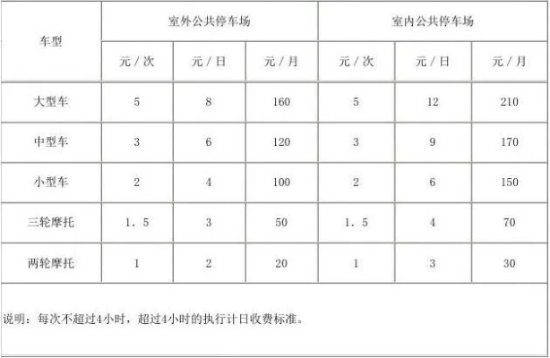 青岛最新停车收费标准的相关长尾关键词有哪些