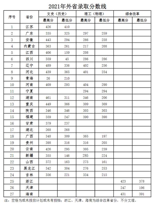 青岛酒店管理职业技术学院分数线的相关长尾关键词有哪些