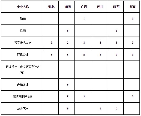 青岛大学设计专业和青岛科技大学美术专业怎么样？