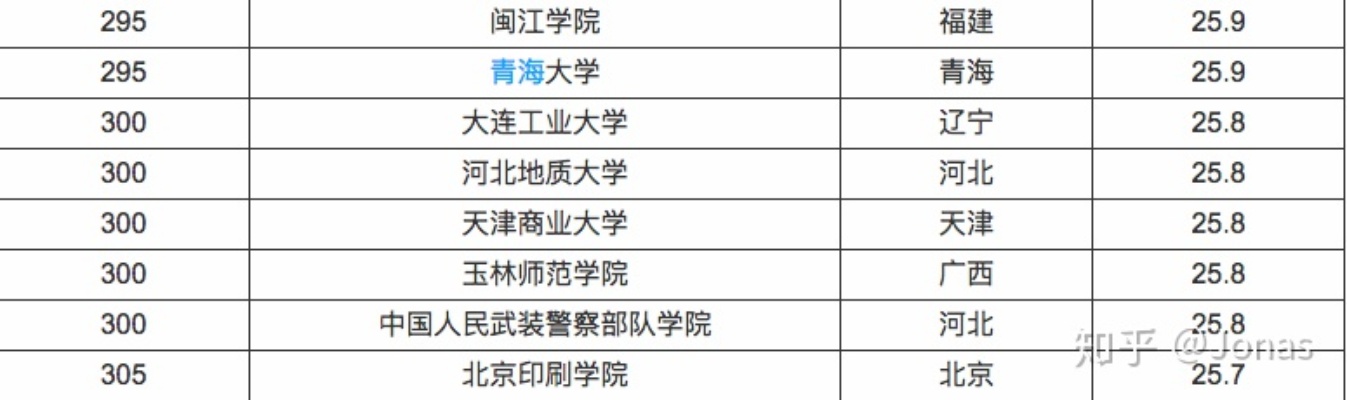 3+4大学本科有哪此学校？