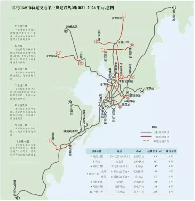 青岛地铁远期规划的相关长尾关键词有哪些