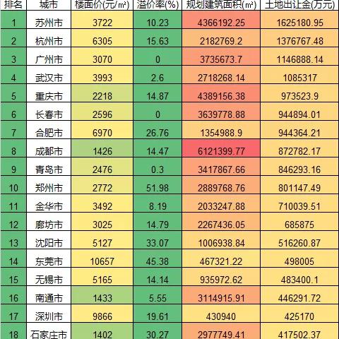 青岛 算命的相关长尾关键词有哪些