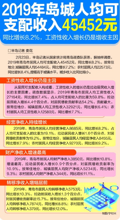 青岛收入的相关长尾关键词有哪些