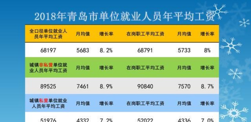 青岛市社保缴费比例的相关长尾关键词有哪些