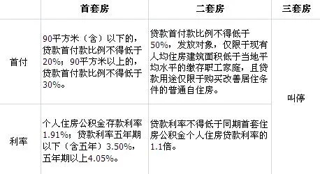 青岛房贷政策的相关长尾关键词有哪些