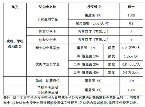 青岛大学研究生官网招生网的相关长尾关键词有哪些