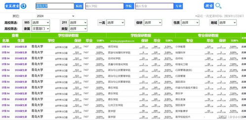 青岛大学保研政策的相关长尾关键词有哪些