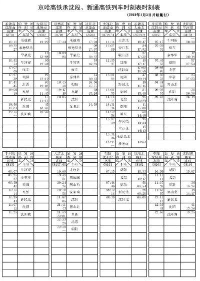 沈阳到青岛高铁时刻表的相关长尾关键词有哪些