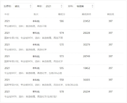 青岛大学专科录取分数线的相关长尾关键词有哪些