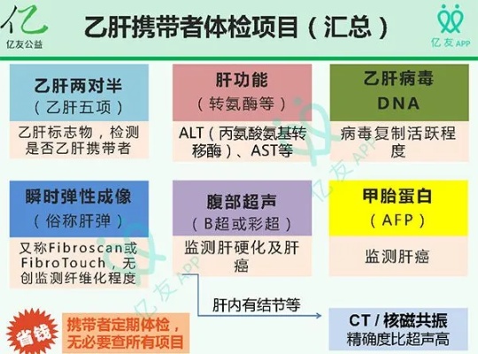 2013年入职青岛海信，海尔入职体检乙肝项目有哪些？