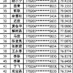 青岛公租房的相关长尾关键词有哪些