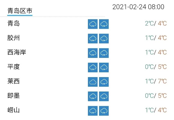 青岛市15天天气预报的相关长尾关键词有哪些