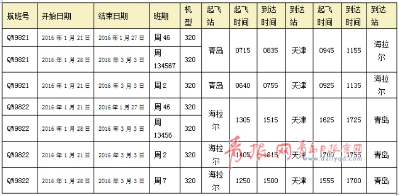 海拉尔到青岛机票的相关长尾关键词有哪些