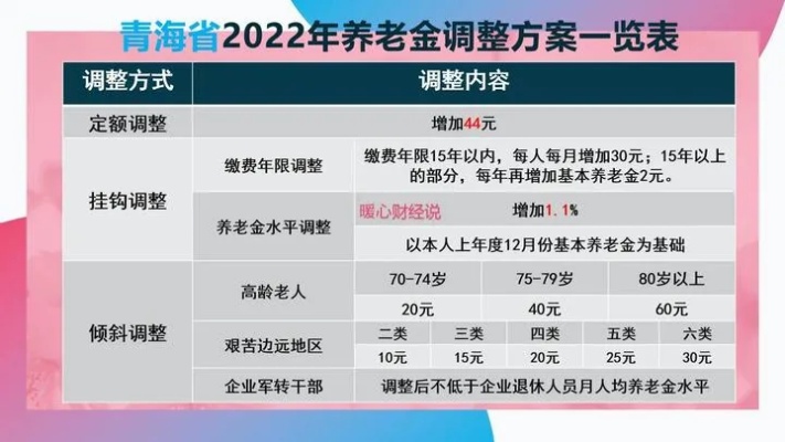 2023青岛农民每月领多少钱？