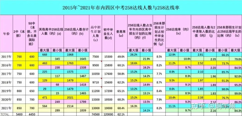 青岛34中升学率的相关长尾关键词有哪些