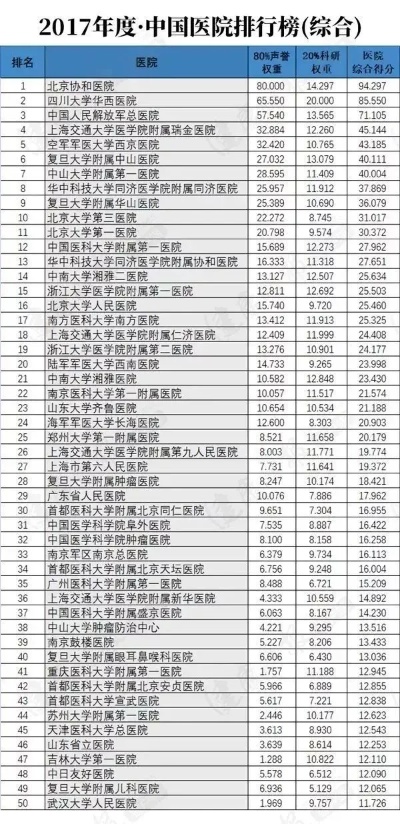 青岛市医院排名的相关长尾关键词有哪些