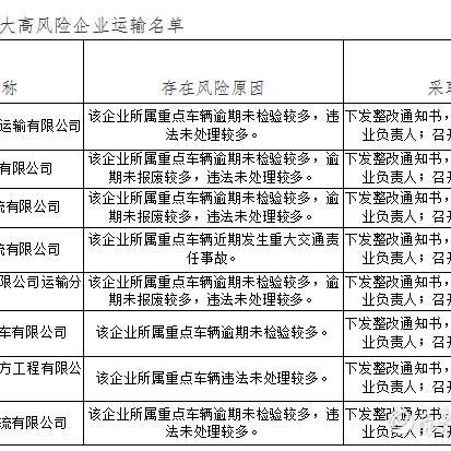 青岛市车管所电话的相关长尾关键词有哪些