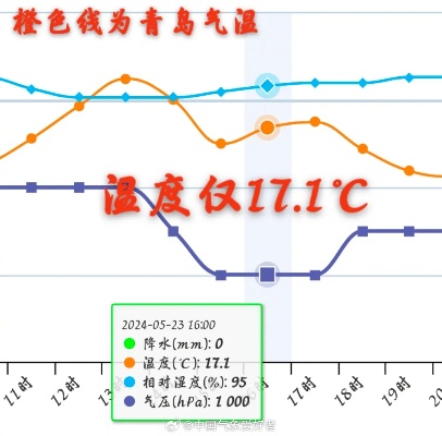 青岛海水水温的相关长尾关键词有哪些