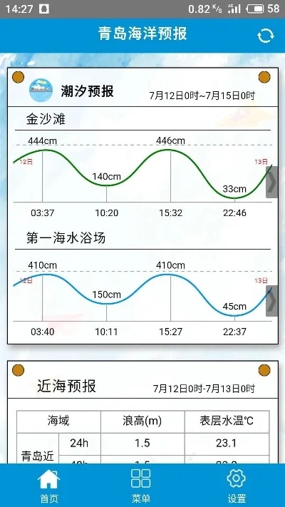 青岛今日几点退潮的相关长尾关键词有哪些