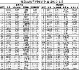 青岛到四平火车时刻表的相关长尾关键词有哪些