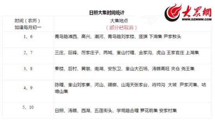 青岛开发区大集时间表的相关长尾关键词有哪些