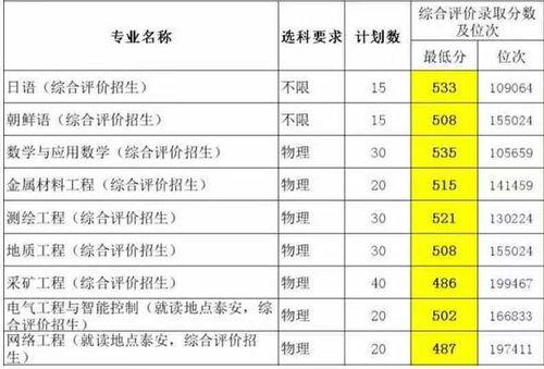 青岛四方技校录取分数的相关长尾关键词有哪些