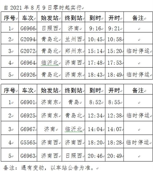 青岛至曲阜火车时刻表的相关长尾关键词有哪些