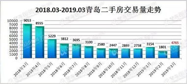 青岛二手房成交数据的相关长尾关键词有哪些