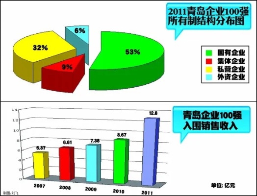 青岛企业都在哪些区