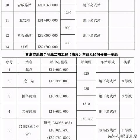 青岛7号线地铁的相关长尾关键词有哪些