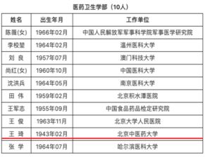 青岛世医堂专家坐诊表的相关长尾关键词有哪些