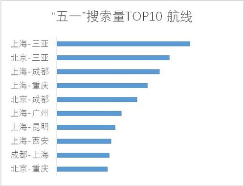 青岛至成都机票的相关长尾关键词有哪些