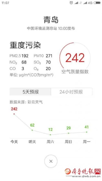 青岛 空气质量的相关长尾关键词有哪些