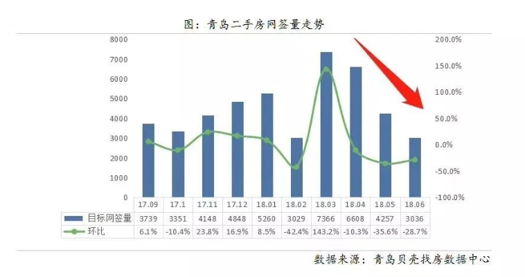 疫情过后，青岛的房价会大幅度下降吗？