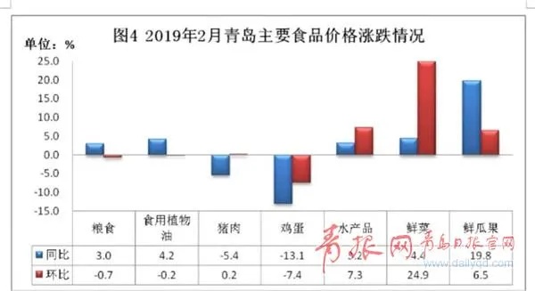 青岛物价高吗的相关长尾关键词有哪些