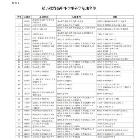 青岛大学邮政编码的相关长尾关键词有哪些