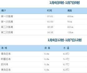 青岛潮汐表查询的相关长尾关键词有哪些