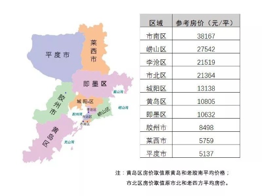 青岛黄岛区区号的相关长尾关键词有哪些